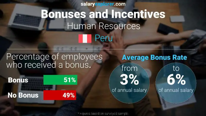 Annual Salary Bonus Rate Peru Human Resources
