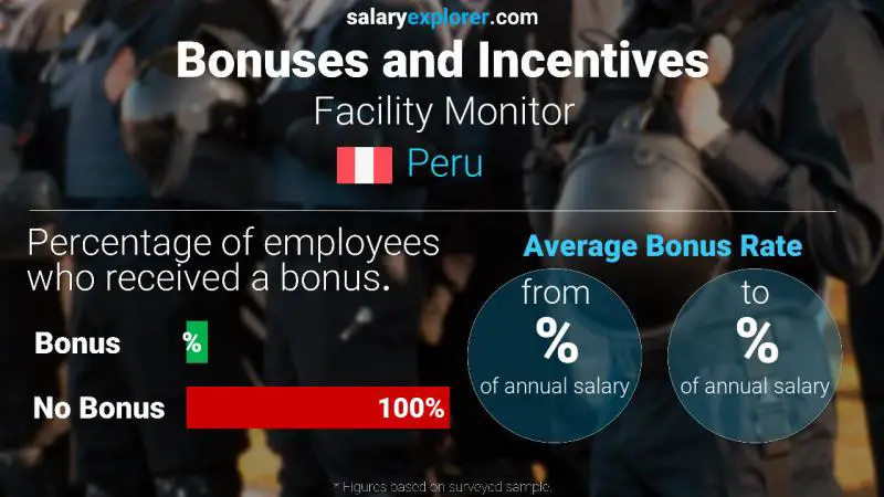 Annual Salary Bonus Rate Peru Facility Monitor