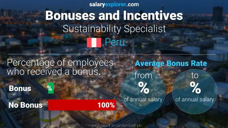 Annual Salary Bonus Rate Peru Sustainability Specialist