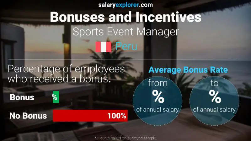 Annual Salary Bonus Rate Peru Sports Event Manager