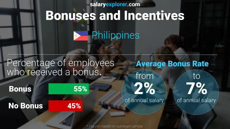 tourism salary in philippines per month