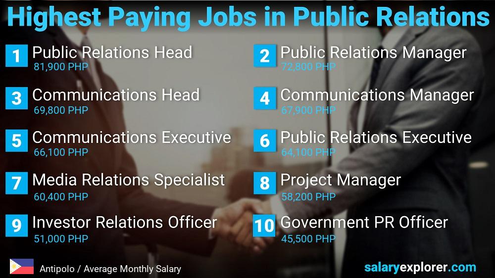 Highest Paying Jobs in Public Relations - Antipolo