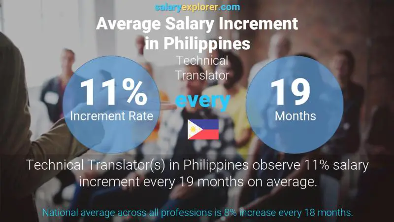Annual Salary Increment Rate Philippines Technical Translator Annual Salary Increment Rate Philippines Technical Translator