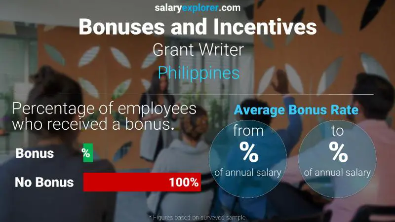 Annual Salary Bonus Rate Philippines Grant Writer