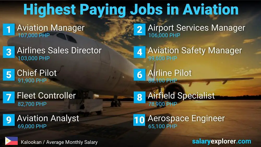 High Paying Jobs in Aviation - Kalookan High Paying Jobs in Aviation - Kalookan
