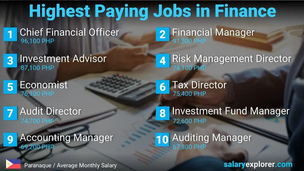 Highest Paying Jobs in Finance and Accounting - Paranaque Highest Paying Jobs in Finance and Accounting - Paranaque