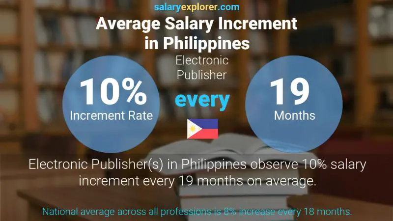 Annual Salary Increment Rate Philippines Electronic Publisher