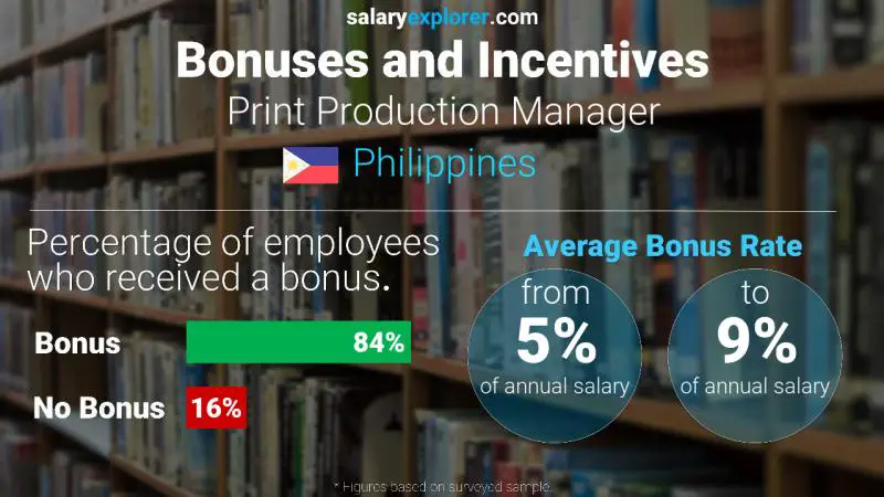 Annual Salary Bonus Rate Philippines Print Production Manager