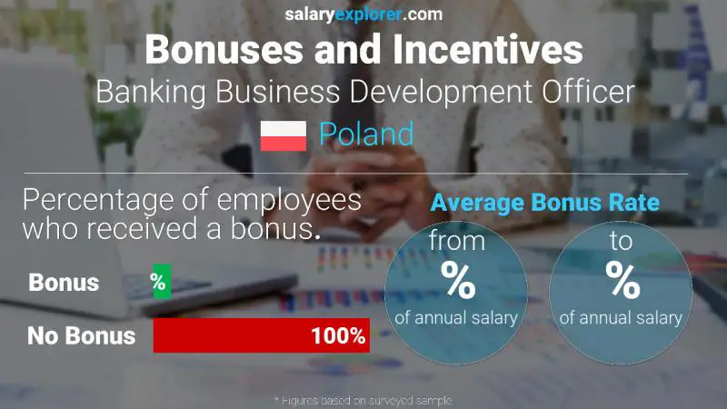 Annual Salary Bonus Rate Poland Banking Business Development Officer
