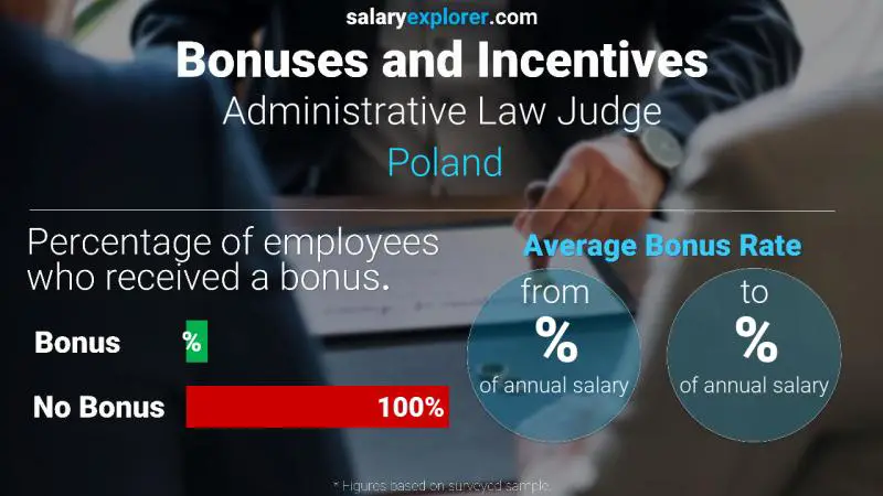 Annual Salary Bonus Rate Poland Administrative Law Judge