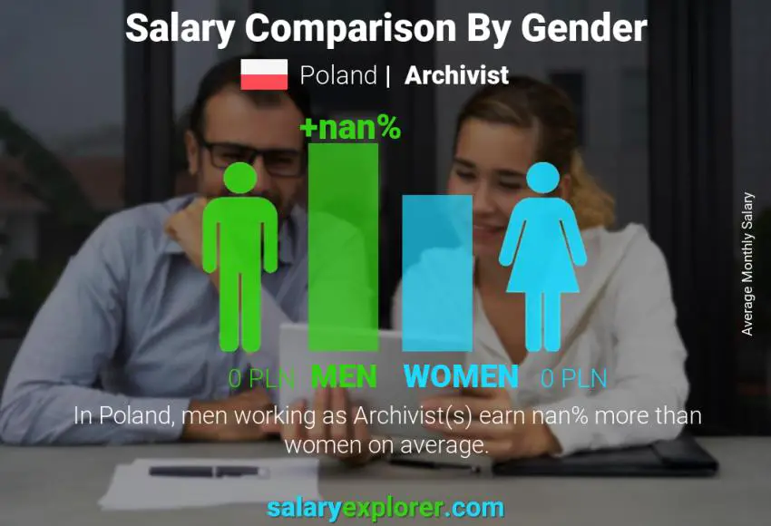 Salary comparison by gender Poland Archivist monthly