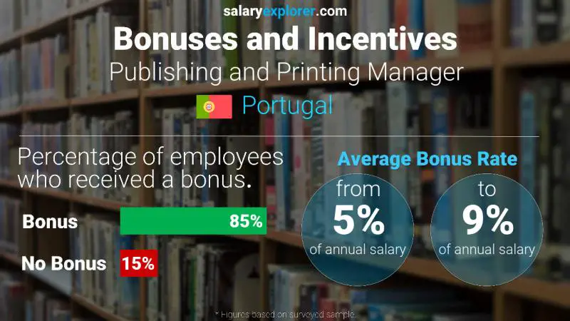 Annual Salary Bonus Rate Portugal Publishing and Printing Manager