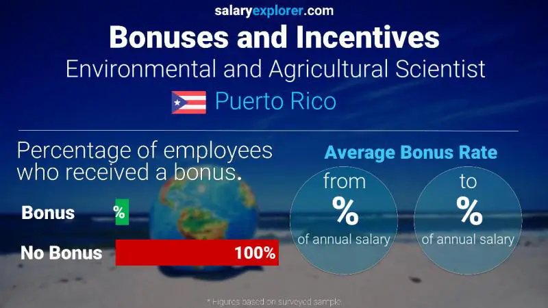 Annual Salary Bonus Rate Puerto Rico Environmental and Agricultural Scientist