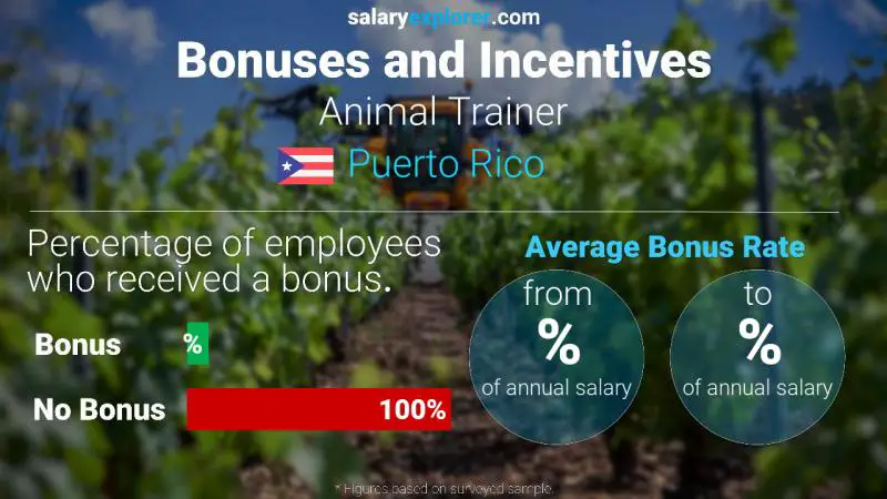 Annual Salary Bonus Rate Puerto Rico Animal Trainer