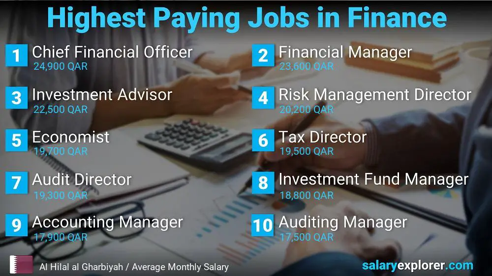 Highest Paying Jobs in Finance and Accounting - Al Hilal al Gharbiyah