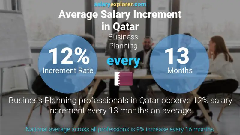 Annual Salary Increment Rate Qatar Business Planning Annual Salary Increment Rate Qatar Business Planning