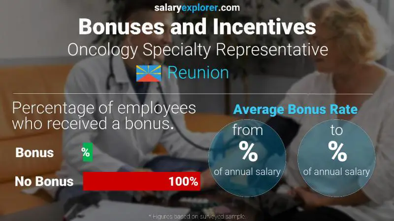 Annual Salary Bonus Rate Reunion Oncology Specialty Representative