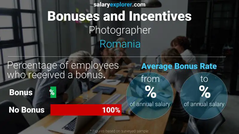 Annual Salary Bonus Rate Romania Photographer