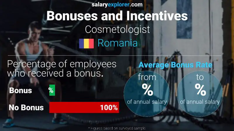 Annual Salary Bonus Rate Romania Cosmetologist