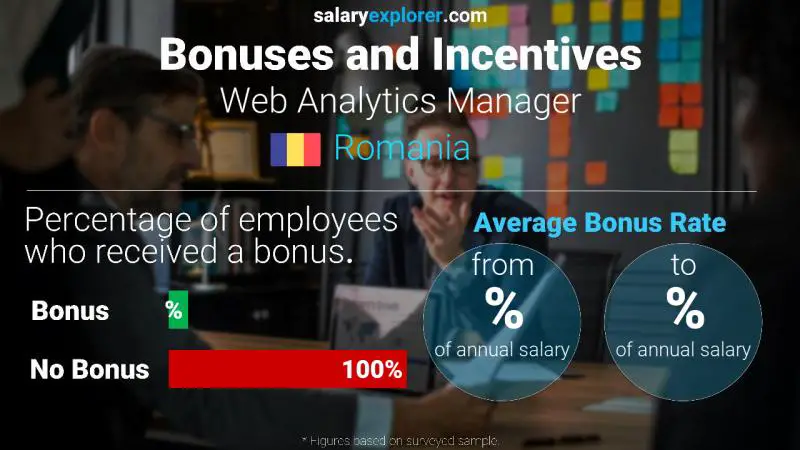 Annual Salary Bonus Rate Romania Web Analytics Manager
