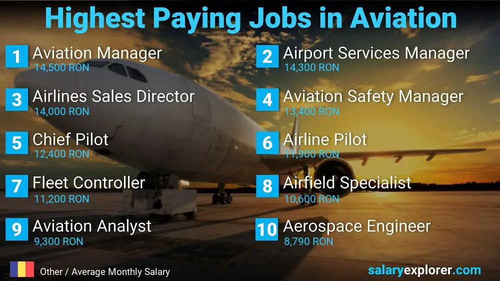 High Paying Jobs in Aviation - Other