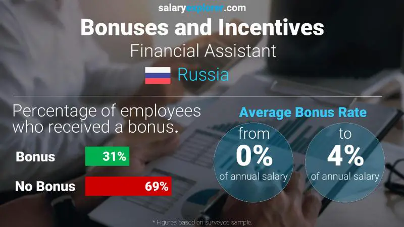 Annual Salary Bonus Rate Russia Financial Assistant