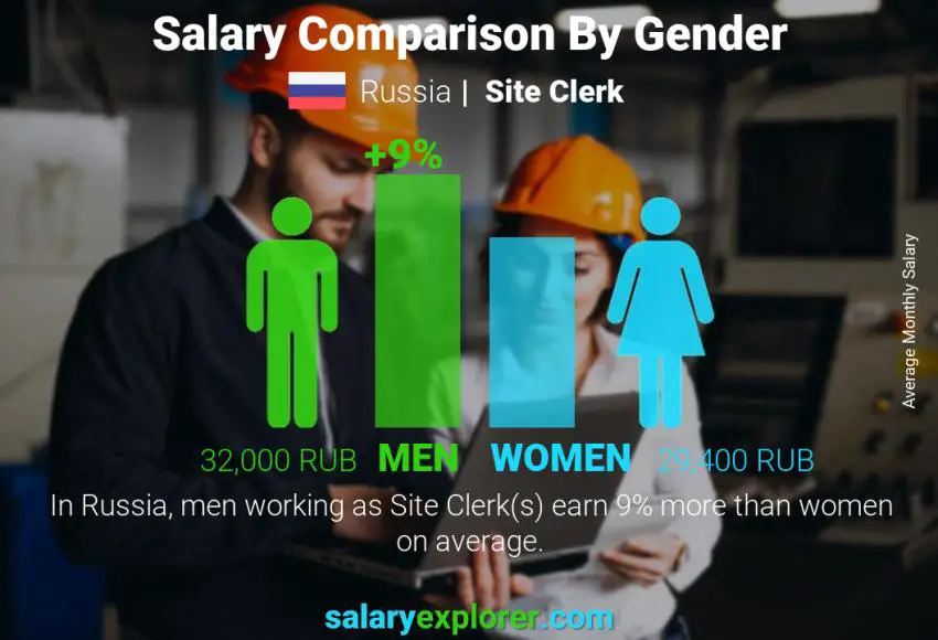 Salary comparison by gender Russia Site Clerk monthly