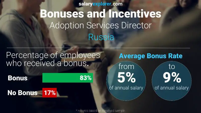 Annual Salary Bonus Rate Russia Adoption Services Director