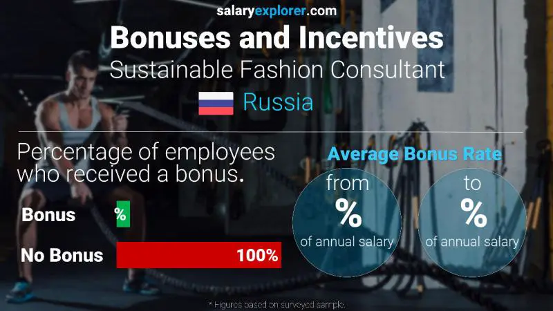 Annual Salary Bonus Rate Russia Sustainable Fashion Consultant