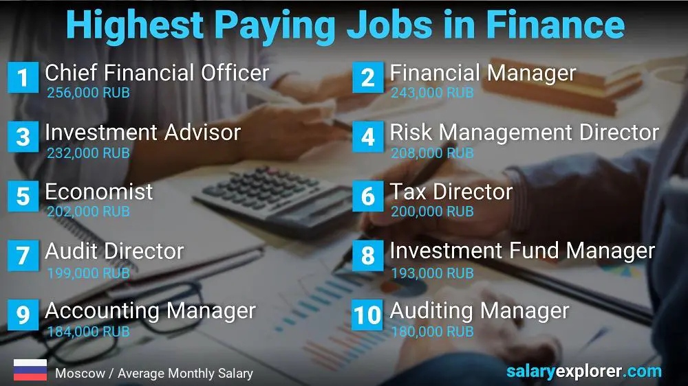 Highest Paying Jobs in Finance and Accounting - Moscow Highest Paying Jobs in Finance and Accounting - Moscow