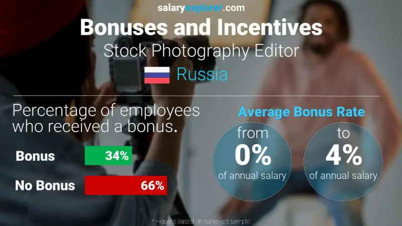 Annual Salary Bonus Rate Russia Stock Photography Editor