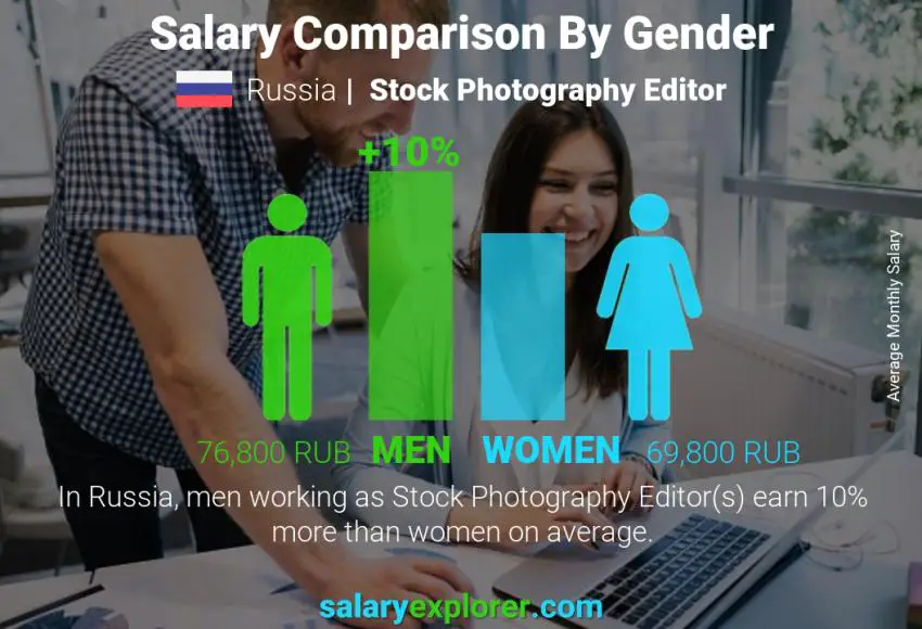 Salary comparison by gender Russia Stock Photography Editor monthly
