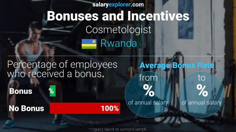 Annual Salary Bonus Rate Rwanda Cosmetologist
