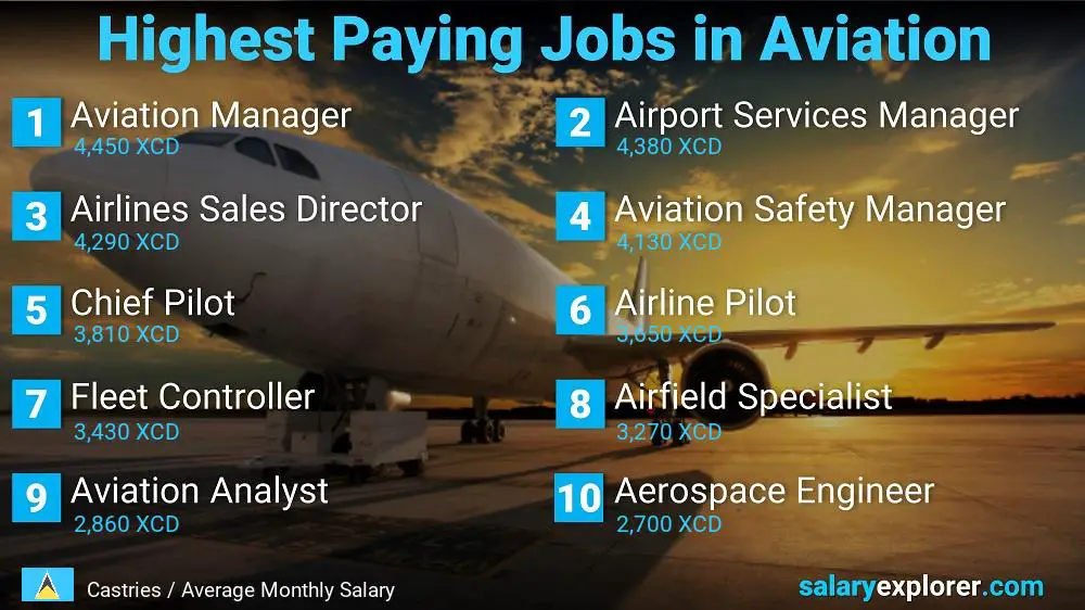 High Paying Jobs in Aviation - Castries