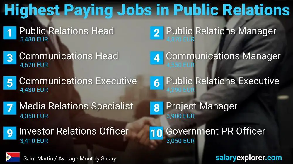 Highest Paying Jobs in Public Relations - Saint Martin