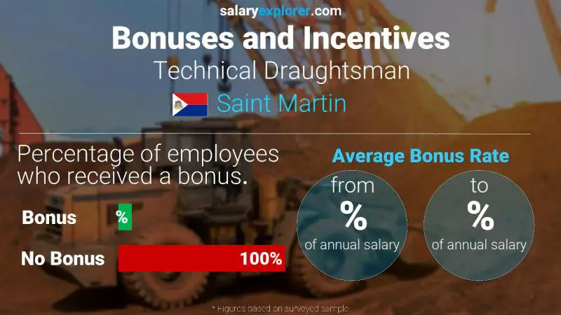 Annual Salary Bonus Rate Saint Martin Technical Draughtsman