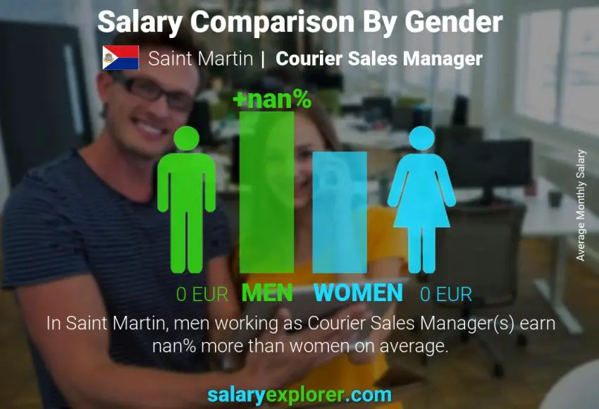 Salary comparison by gender Saint Martin Courier Sales Manager monthly