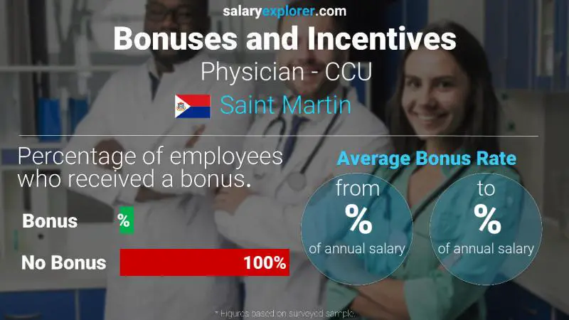 Annual Salary Bonus Rate Saint Martin Physician - CCU