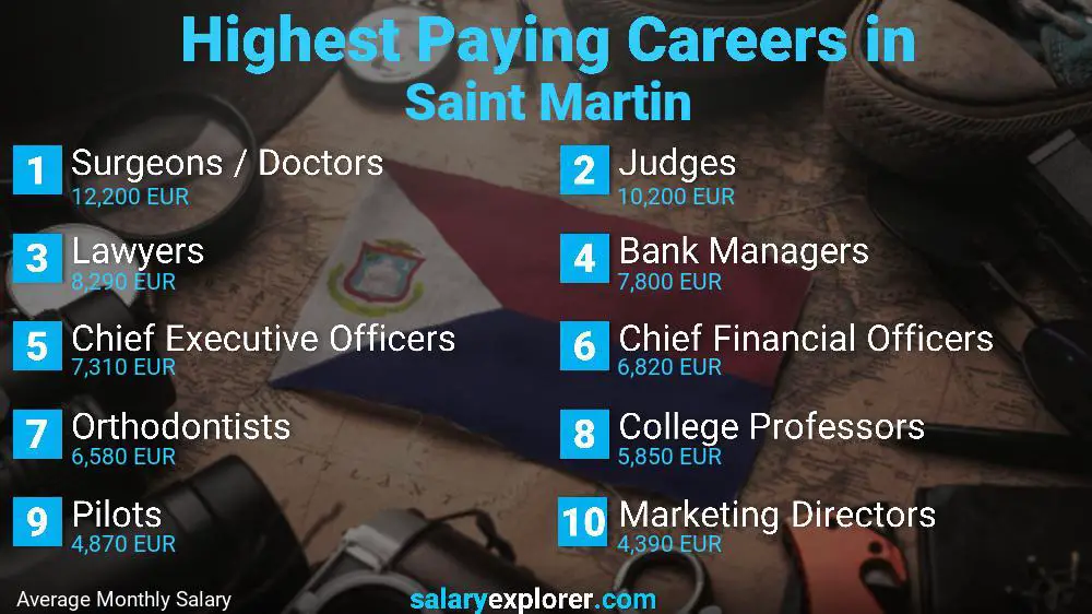 Highest Paying Jobs Saint Martin