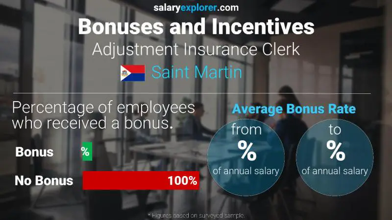Annual Salary Bonus Rate Saint Martin Adjustment Insurance Clerk