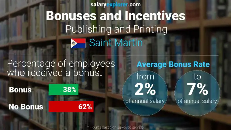 Annual Salary Bonus Rate Saint Martin Publishing and Printing