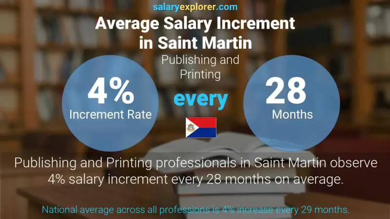 Annual Salary Increment Rate Saint Martin Publishing and Printing