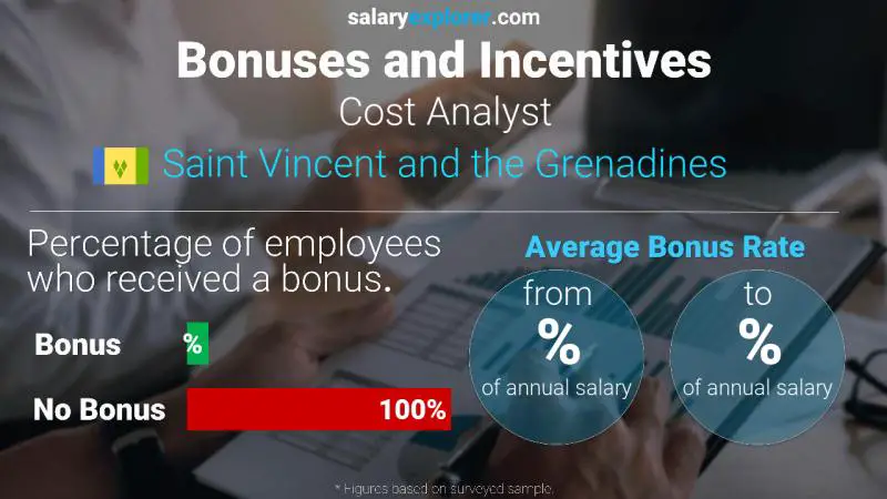 Annual Salary Bonus Rate Saint Vincent and the Grenadines Cost Analyst