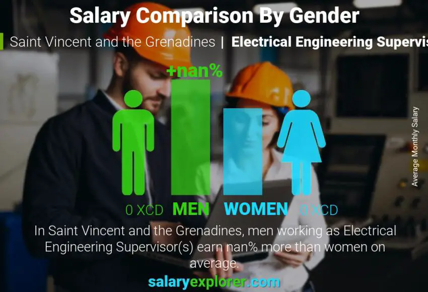 Salary comparison by gender Saint Vincent and the Grenadines Electrical Engineering Supervisor monthly
