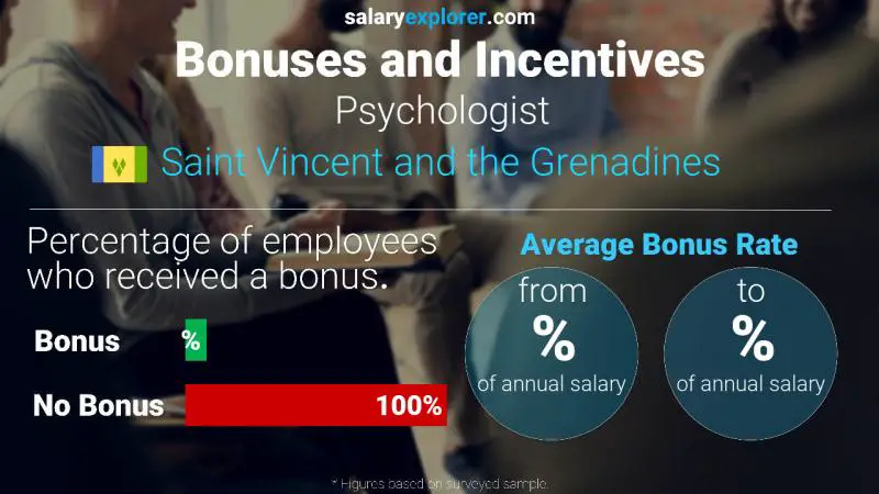 Annual Salary Bonus Rate Saint Vincent and the Grenadines Psychologist