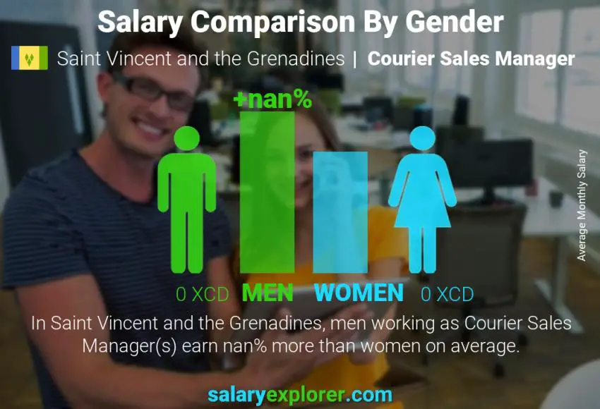 Salary comparison by gender Saint Vincent and the Grenadines Courier Sales Manager monthly