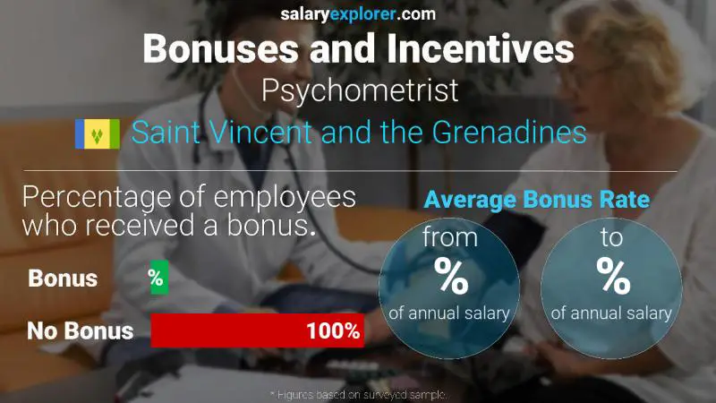 Annual Salary Bonus Rate Saint Vincent and the Grenadines Psychometrist
