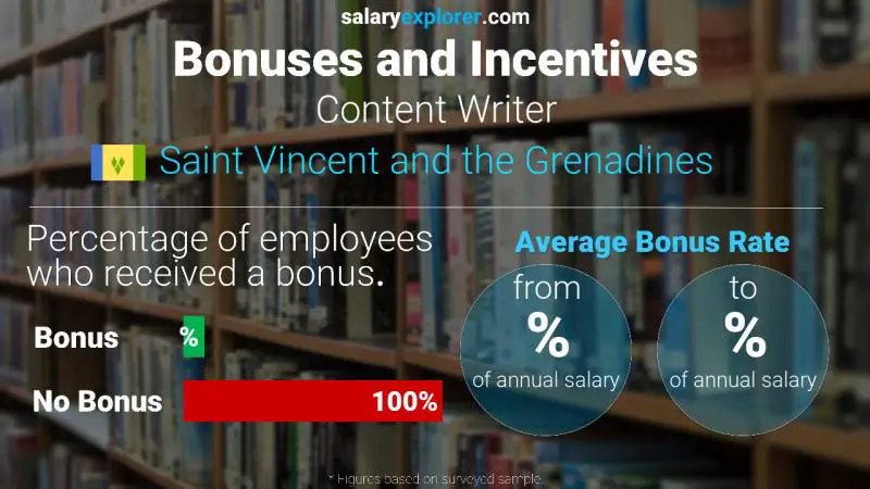 Annual Salary Bonus Rate Saint Vincent and the Grenadines Content Writer