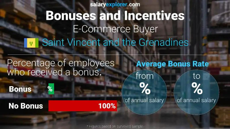 Annual Salary Bonus Rate Saint Vincent and the Grenadines E-Commerce Buyer