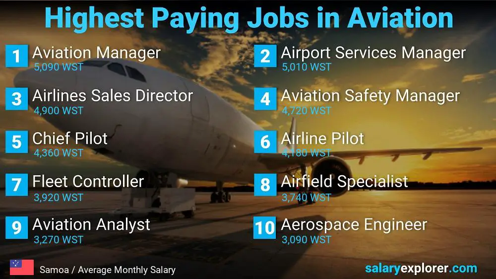 High Paying Jobs in Aviation - Samoa